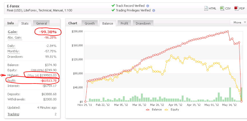 Ru forex